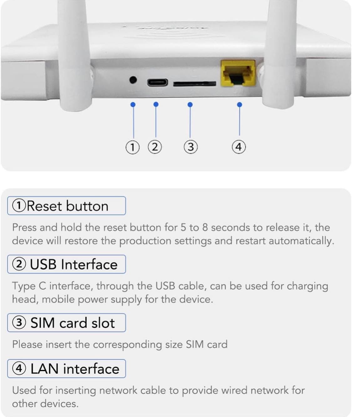 4G/5G WI-FI RUTER – SIM KARTICA, OTKLJUČAN NA SVE MREŽE 3